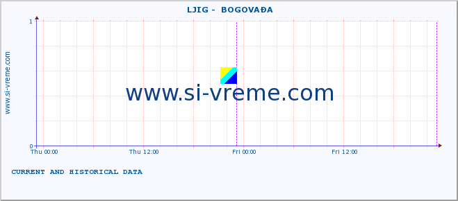  ::  LJIG -  BOGOVAĐA :: height |  |  :: last two days / 5 minutes.