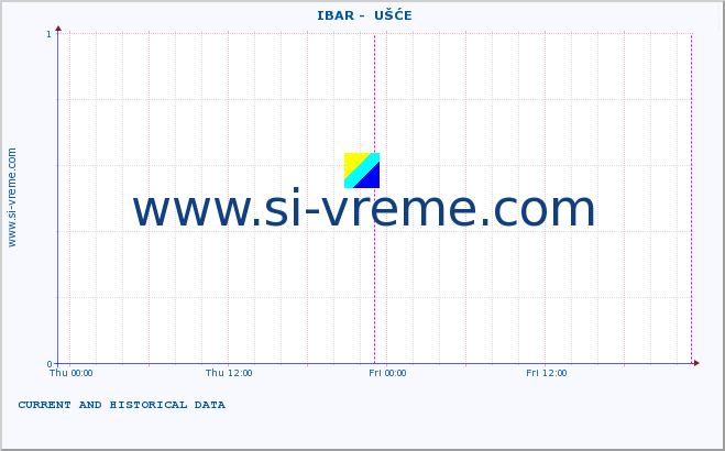  ::  IBAR -  UŠĆE :: height |  |  :: last two days / 5 minutes.