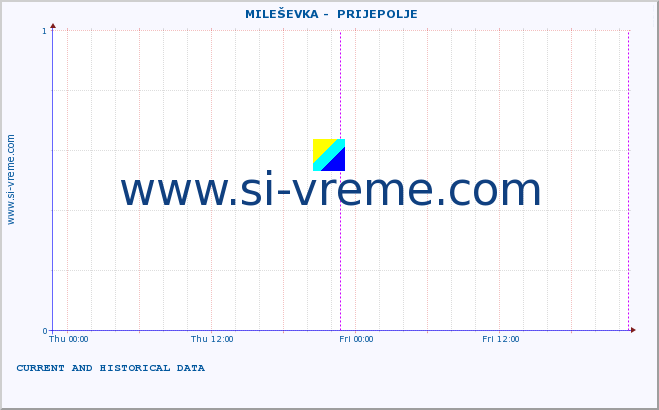  ::  MILEŠEVKA -  PRIJEPOLJE :: height |  |  :: last two days / 5 minutes.