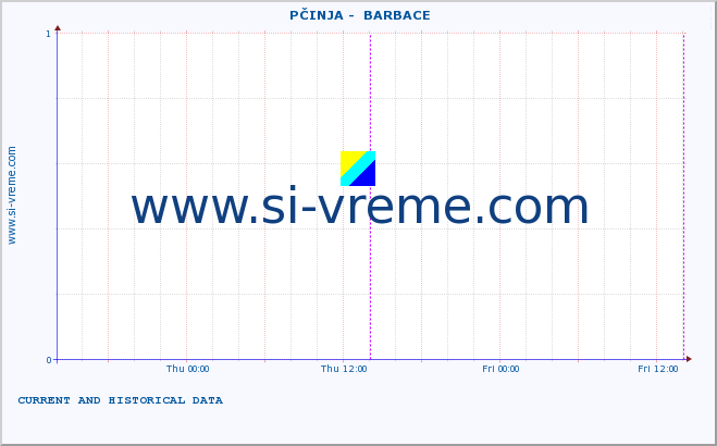  ::  PČINJA -  BARBACE :: height |  |  :: last two days / 5 minutes.