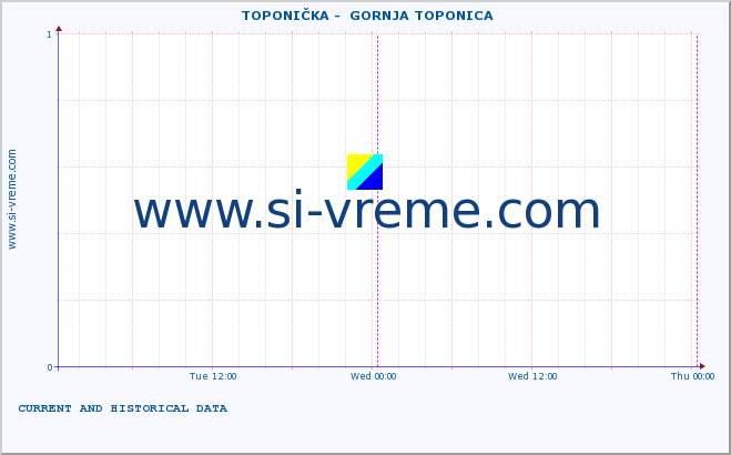  ::  TOPONIČKA -  GORNJA TOPONICA :: height |  |  :: last two days / 5 minutes.