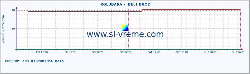  ::  KOLUBARA -  BELI BROD :: height |  |  :: last two days / 5 minutes.