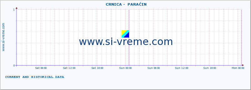  ::  CRNICA -  PARAĆIN :: height |  |  :: last two days / 5 minutes.