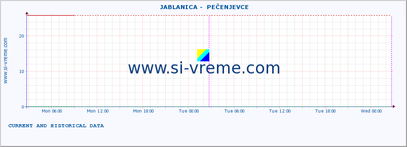  ::  JABLANICA -  PEČENJEVCE :: height |  |  :: last two days / 5 minutes.