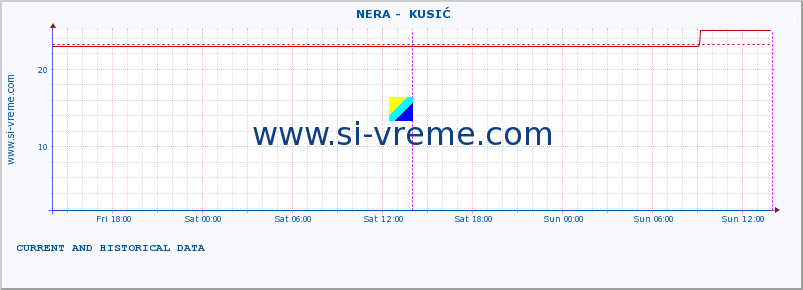  ::  NERA -  KUSIĆ :: height |  |  :: last two days / 5 minutes.