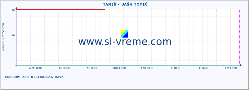  ::  TAMIŠ -  JAŠA TOMIĆ :: height |  |  :: last two days / 5 minutes.