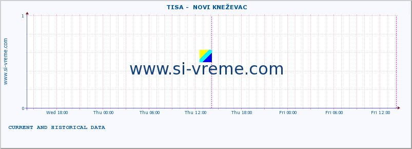  ::  TISA -  NOVI KNEŽEVAC :: height |  |  :: last two days / 5 minutes.