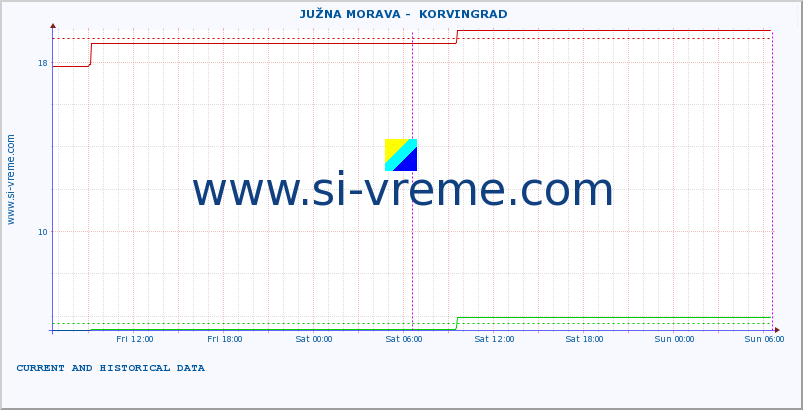  ::  JUŽNA MORAVA -  KORVINGRAD :: height |  |  :: last two days / 5 minutes.