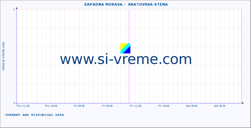  ::  ZAPADNA MORAVA -  KRATOVSKA STENA :: height |  |  :: last two days / 5 minutes.