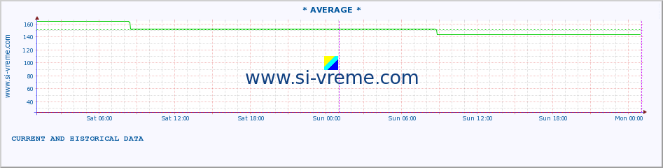  ::  CRNI TIMOK -  BOGOVINA :: height |  |  :: last two days / 5 minutes.