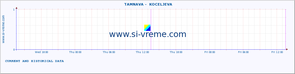  ::  TAMNAVA -  KOCELJEVA :: height |  |  :: last two days / 5 minutes.