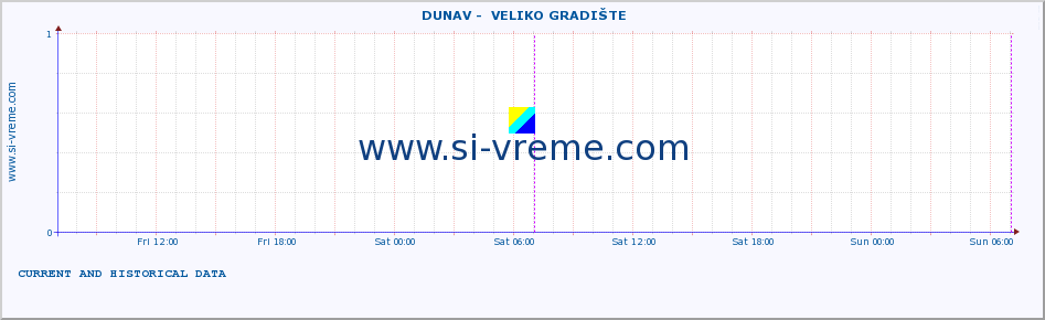  ::  DUNAV -  VELIKO GRADIŠTE :: height |  |  :: last two days / 5 minutes.