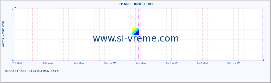  ::  IBAR -  KRALJEVO :: height |  |  :: last two days / 5 minutes.