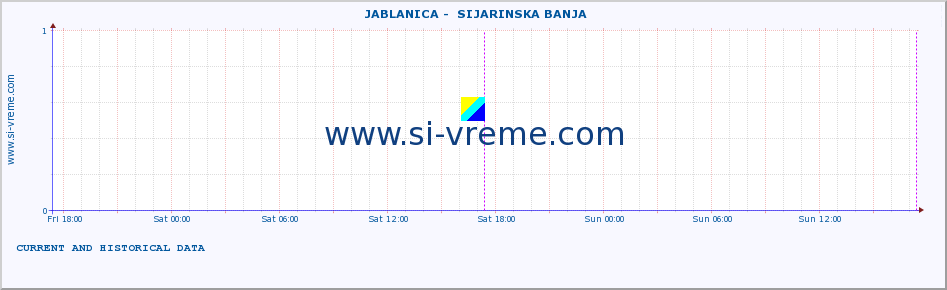  ::  JABLANICA -  SIJARINSKA BANJA :: height |  |  :: last two days / 5 minutes.