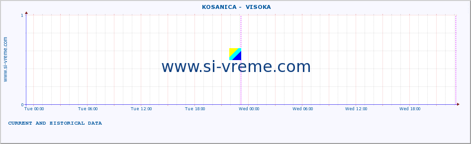  ::  KOSANICA -  VISOKA :: height |  |  :: last two days / 5 minutes.