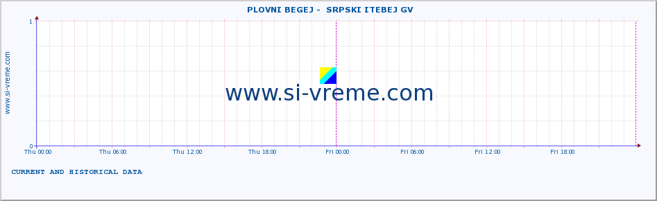  ::  PLOVNI BEGEJ -  SRPSKI ITEBEJ GV :: height |  |  :: last two days / 5 minutes.