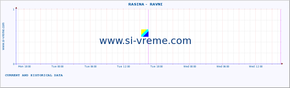  ::  RASINA -  RAVNI :: height |  |  :: last two days / 5 minutes.