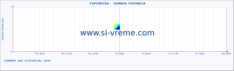  ::  TOPONIČKA -  GORNJA TOPONICA :: height |  |  :: last two days / 5 minutes.