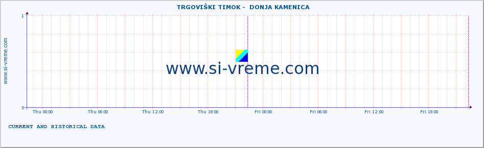  ::  TRGOVIŠKI TIMOK -  DONJA KAMENICA :: height |  |  :: last two days / 5 minutes.