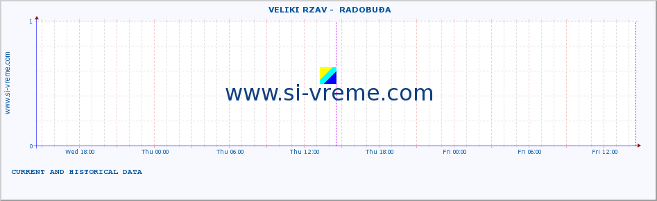  ::  VELIKI RZAV -  RADOBUĐA :: height |  |  :: last two days / 5 minutes.