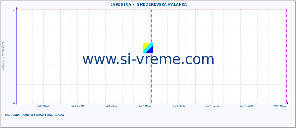  ::  JASENICA -  SMEDEREVSKA PALANKA :: height |  |  :: last two days / 5 minutes.