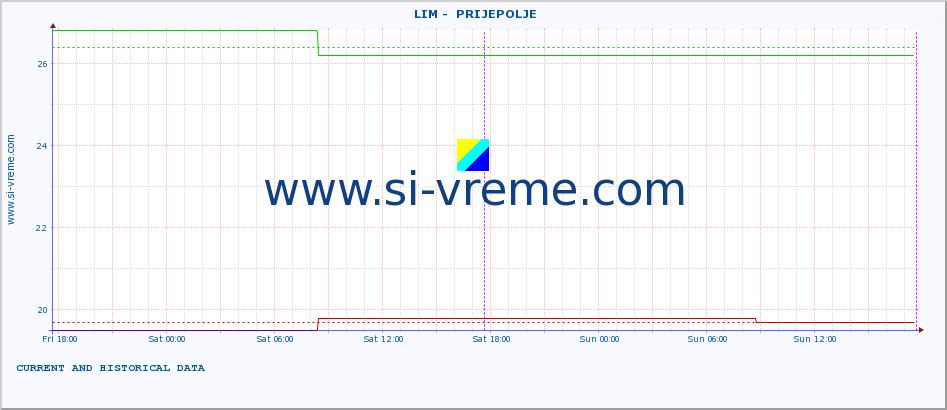  ::  LIM -  PRIJEPOLJE :: height |  |  :: last two days / 5 minutes.