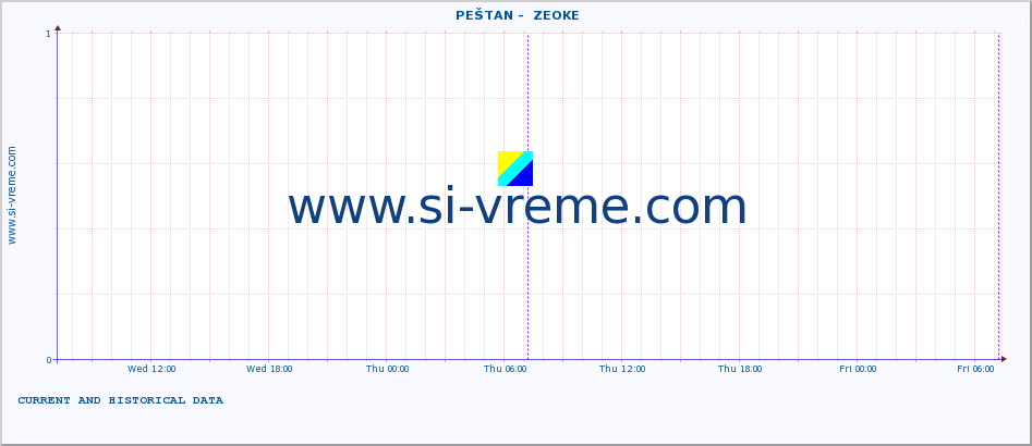  ::  PEŠTAN -  ZEOKE :: height |  |  :: last two days / 5 minutes.