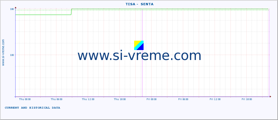  ::  TISA -  SENTA :: height |  |  :: last two days / 5 minutes.