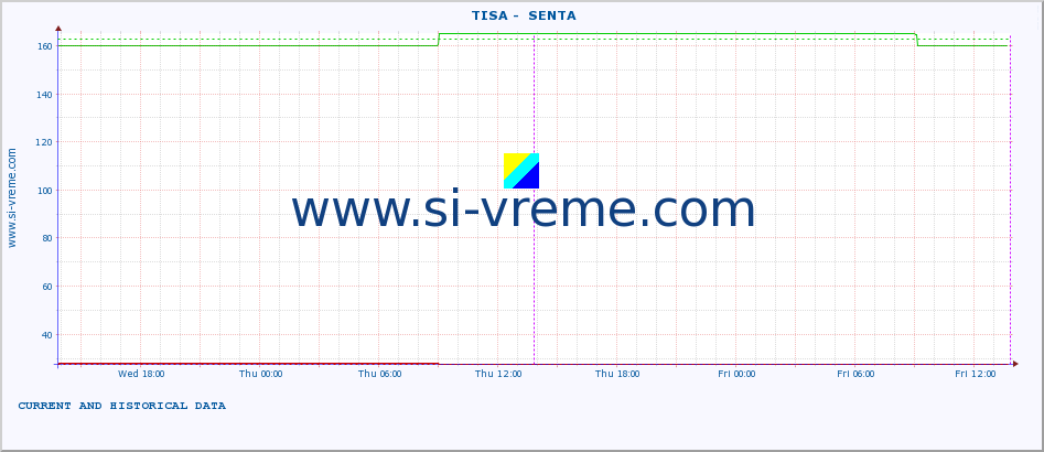  ::  TISA -  SENTA :: height |  |  :: last two days / 5 minutes.