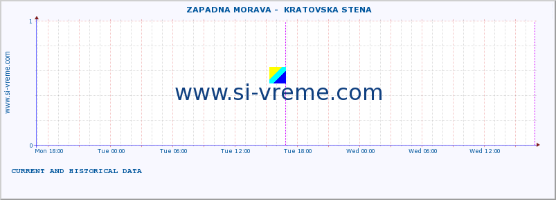  ::  ZAPADNA MORAVA -  KRATOVSKA STENA :: height |  |  :: last two days / 5 minutes.