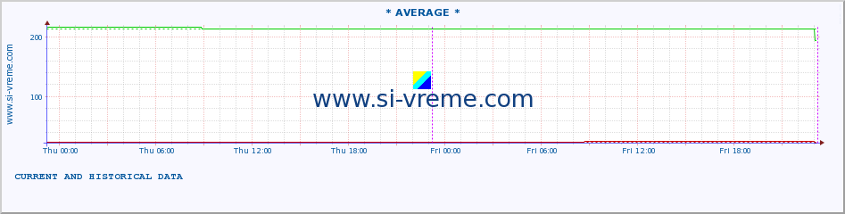  ::  BELICA -  JAGODINA :: height |  |  :: last two days / 5 minutes.