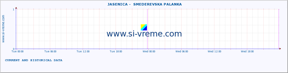  ::  JASENICA -  SMEDEREVSKA PALANKA :: height |  |  :: last two days / 5 minutes.