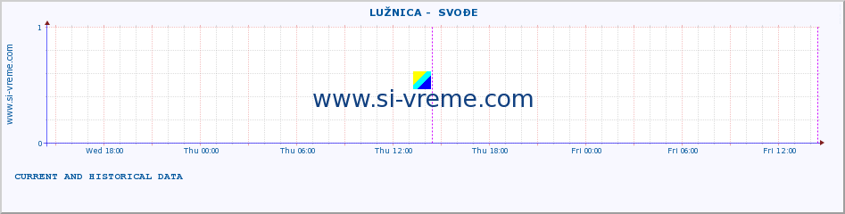  ::  LUŽNICA -  SVOĐE :: height |  |  :: last two days / 5 minutes.