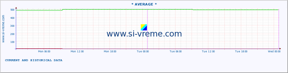  ::  STUDENICA -  DEVIĆI :: height |  |  :: last two days / 5 minutes.