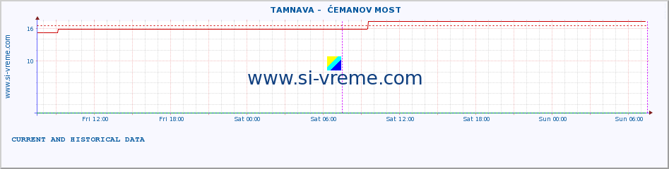  ::  TAMNAVA -  ĆEMANOV MOST :: height |  |  :: last two days / 5 minutes.