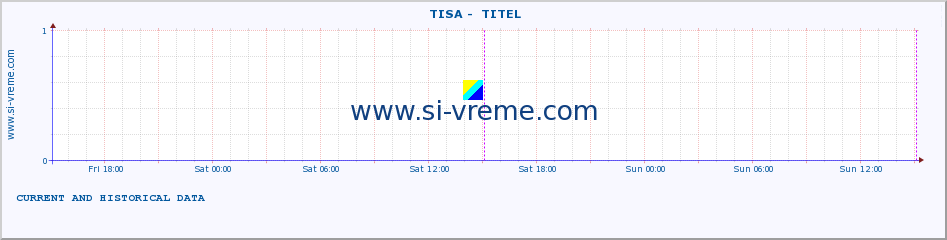  ::  TISA -  TITEL :: height |  |  :: last two days / 5 minutes.