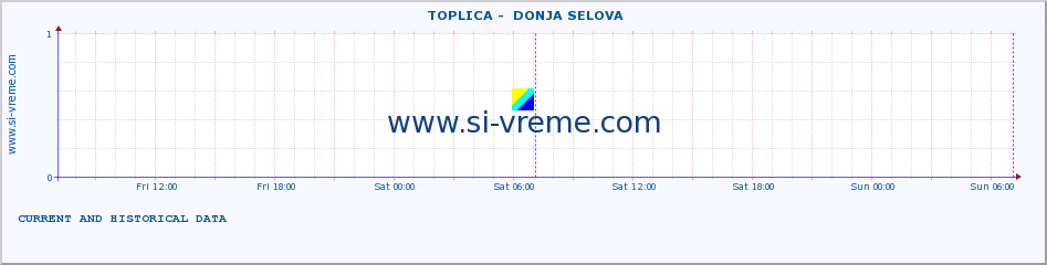  ::  TOPLICA -  DONJA SELOVA :: height |  |  :: last two days / 5 minutes.