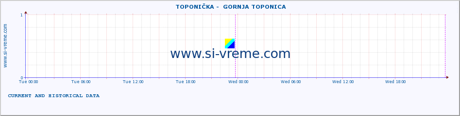  ::  TOPONIČKA -  GORNJA TOPONICA :: height |  |  :: last two days / 5 minutes.