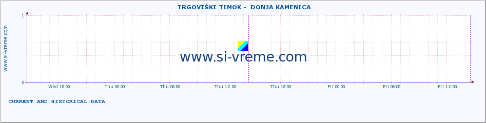  ::  TRGOVIŠKI TIMOK -  DONJA KAMENICA :: height |  |  :: last two days / 5 minutes.