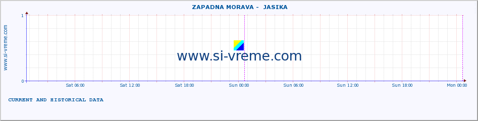  ::  ZAPADNA MORAVA -  JASIKA :: height |  |  :: last two days / 5 minutes.