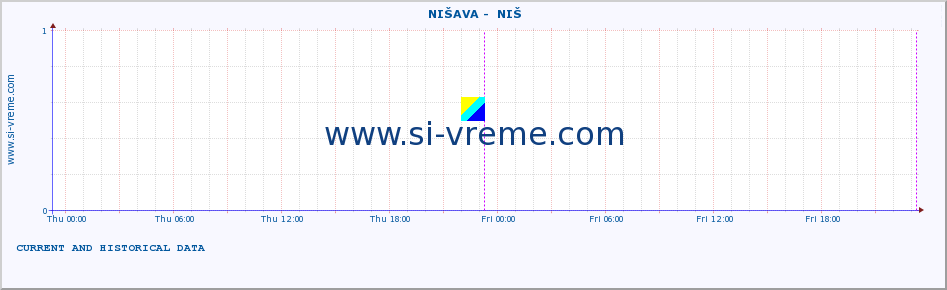  ::  NIŠAVA -  NIŠ :: height |  |  :: last two days / 5 minutes.