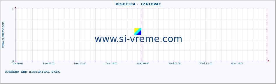  ::  VISOČICA -  IZATOVAC :: height |  |  :: last two days / 5 minutes.