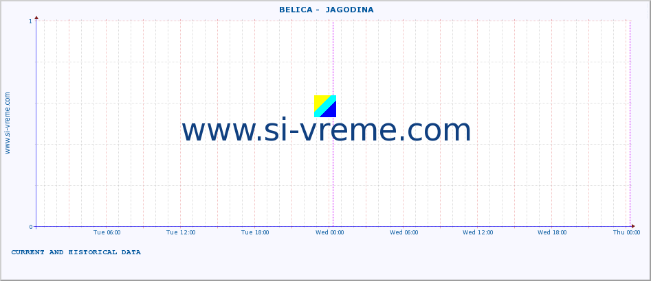  ::  BELICA -  JAGODINA :: height |  |  :: last two days / 5 minutes.