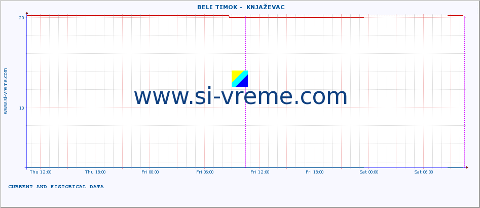  ::  BELI TIMOK -  KNJAŽEVAC :: height |  |  :: last two days / 5 minutes.