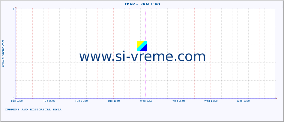  ::  IBAR -  KRALJEVO :: height |  |  :: last two days / 5 minutes.