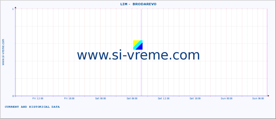  ::  LIM -  BRODAREVO :: height |  |  :: last two days / 5 minutes.