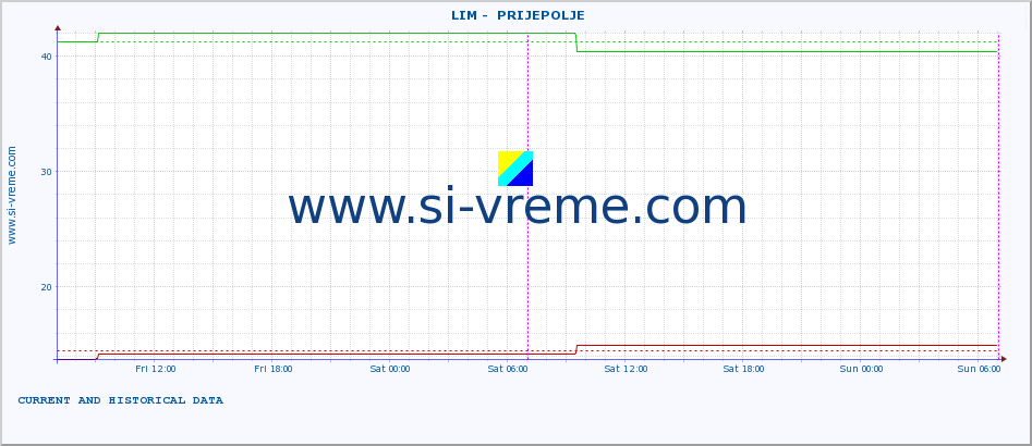  ::  LIM -  PRIJEPOLJE :: height |  |  :: last two days / 5 minutes.