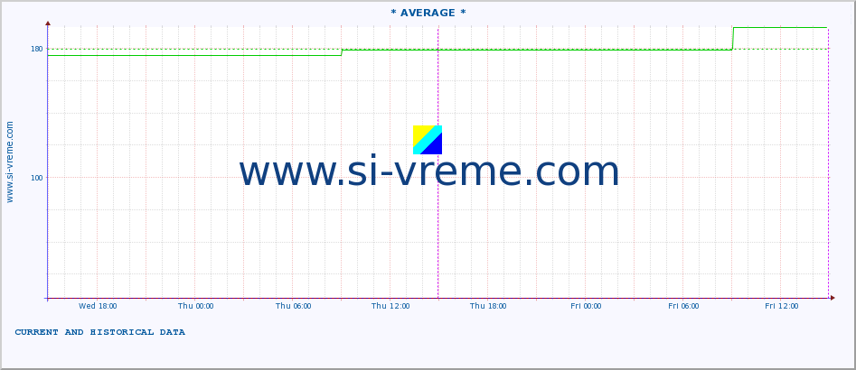  ::  MORAVICA -  ARILJE :: height |  |  :: last two days / 5 minutes.