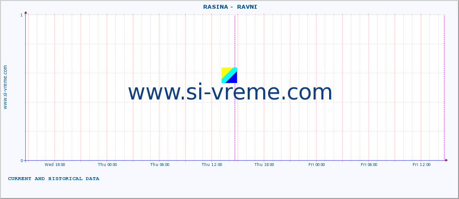  ::  RASINA -  RAVNI :: height |  |  :: last two days / 5 minutes.