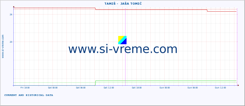  ::  TAMIŠ -  JAŠA TOMIĆ :: height |  |  :: last two days / 5 minutes.